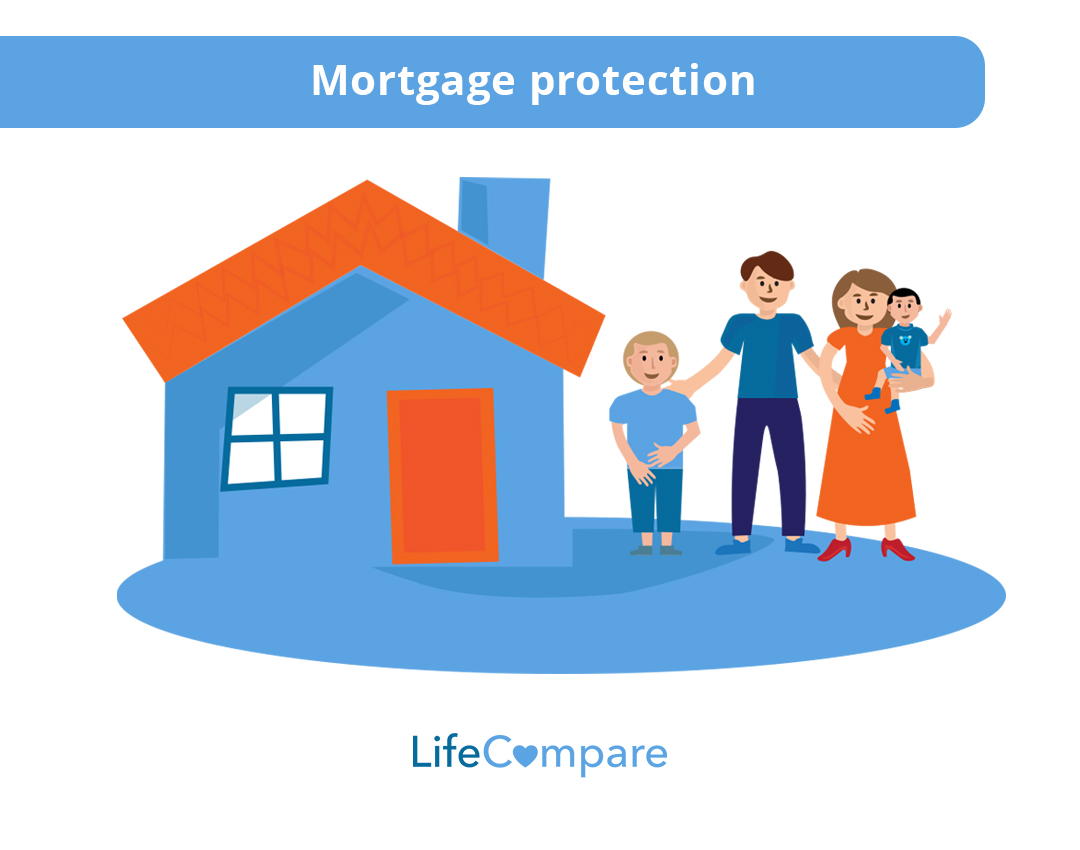Mortgage protection is life insurance you take out while opening a mortgage with your provider.