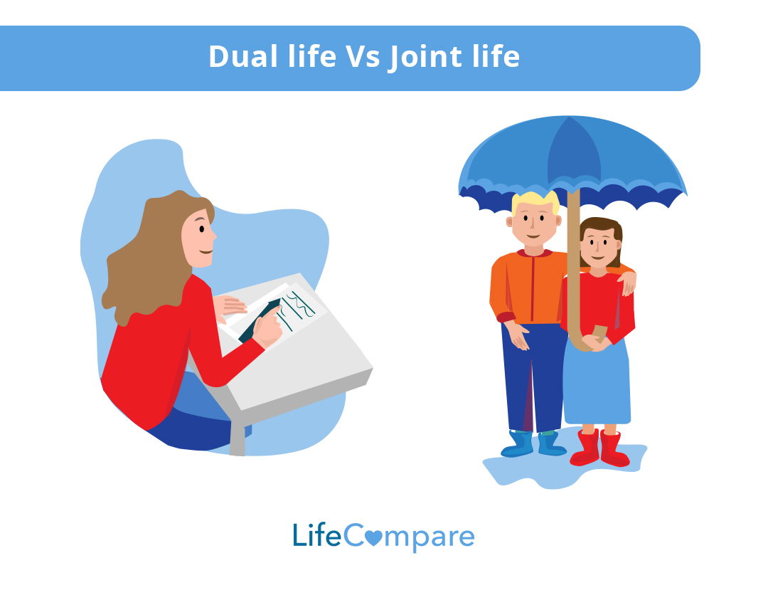 Single life or dual life insurance is one question to ask when you need life insurance.