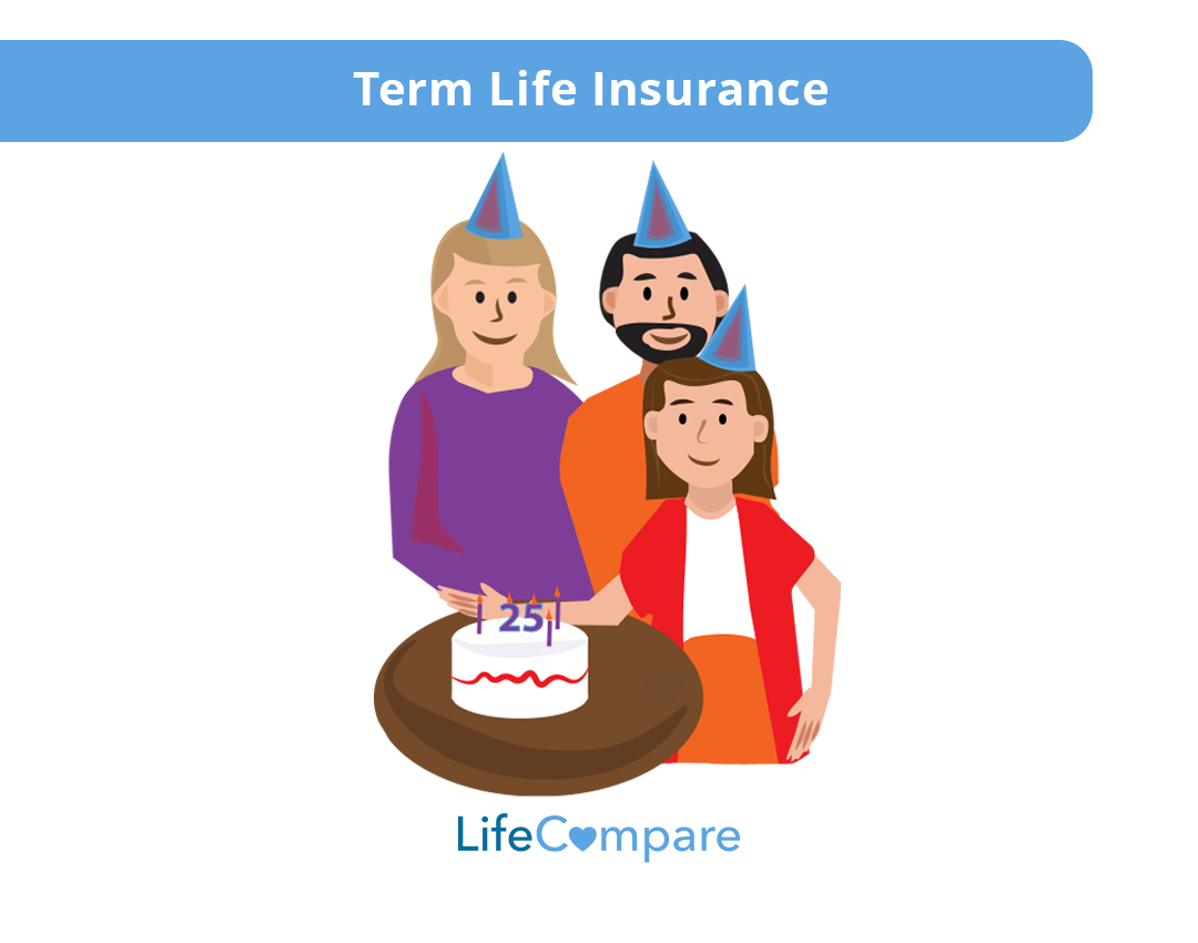 term life insurance plan