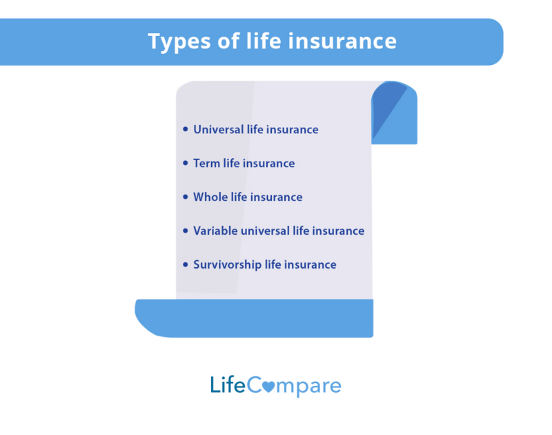 Life Insurance Ireland - Life Compare