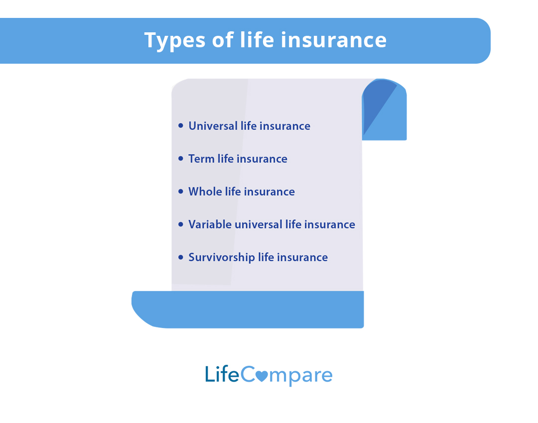 Types of life insurance protection products include cover for single people as well as couples