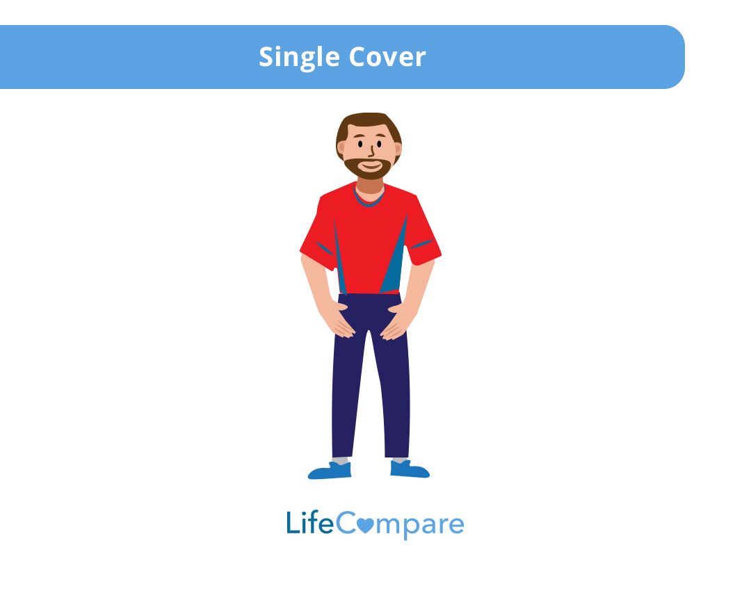 Single cover term life insurance is for one person only