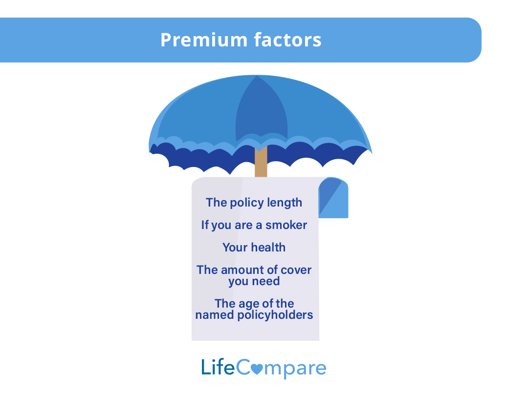How to calculate life insurance